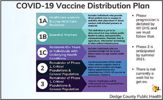 COVID-19 Vaccination  Information Tab On Website